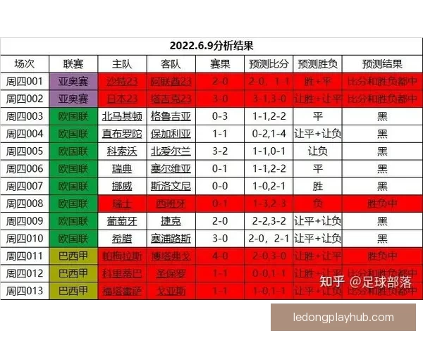 世界杯竞猜预测：全方位分析参赛队伍表现与历史数据，助你做出精准预测