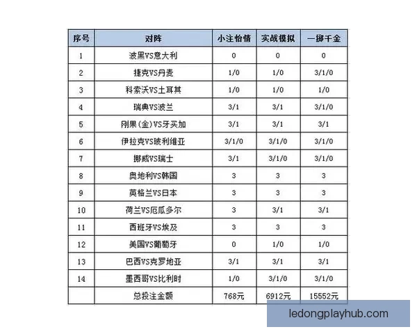 世界杯精彩赛事预测与专业竞猜投注策略全解析