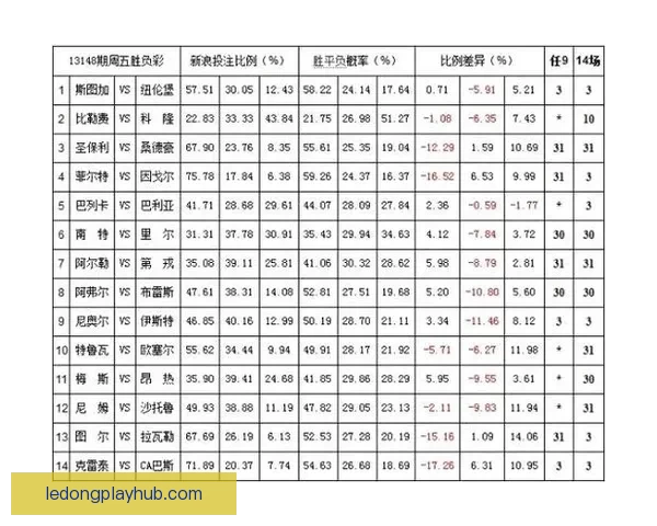 足球赛事胜负赔率解析与投注技巧全面指南