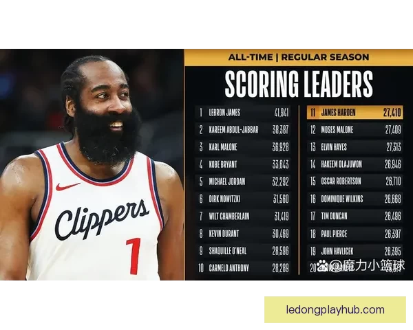 詹姆斯创造历史数据帝轰53分狂追哈登刷新NBA纪录 詹姆斯创造历史数据帝轰53分狂追哈登刷新NBA纪录